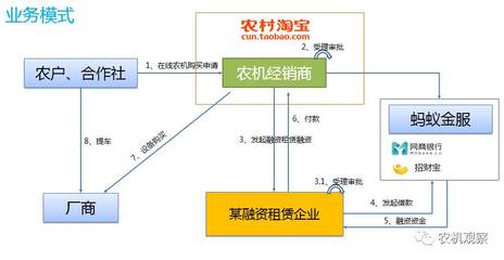 浙江省敢为天下先,试水无抵押无担保农机贷款