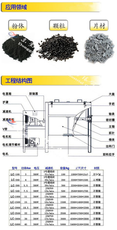 【直销新型农机产品 豆柏大型颗粒机 养殖颗粒饲料搅拌机 水产鱼食】价格_厂家_图片 -