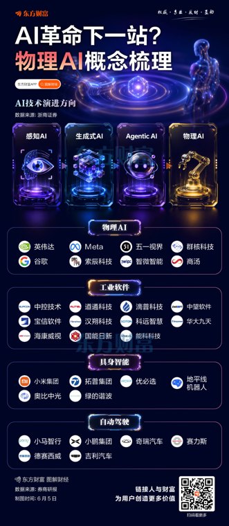 英伟达大动作！物理AI时代要来了 相关概念股梳理